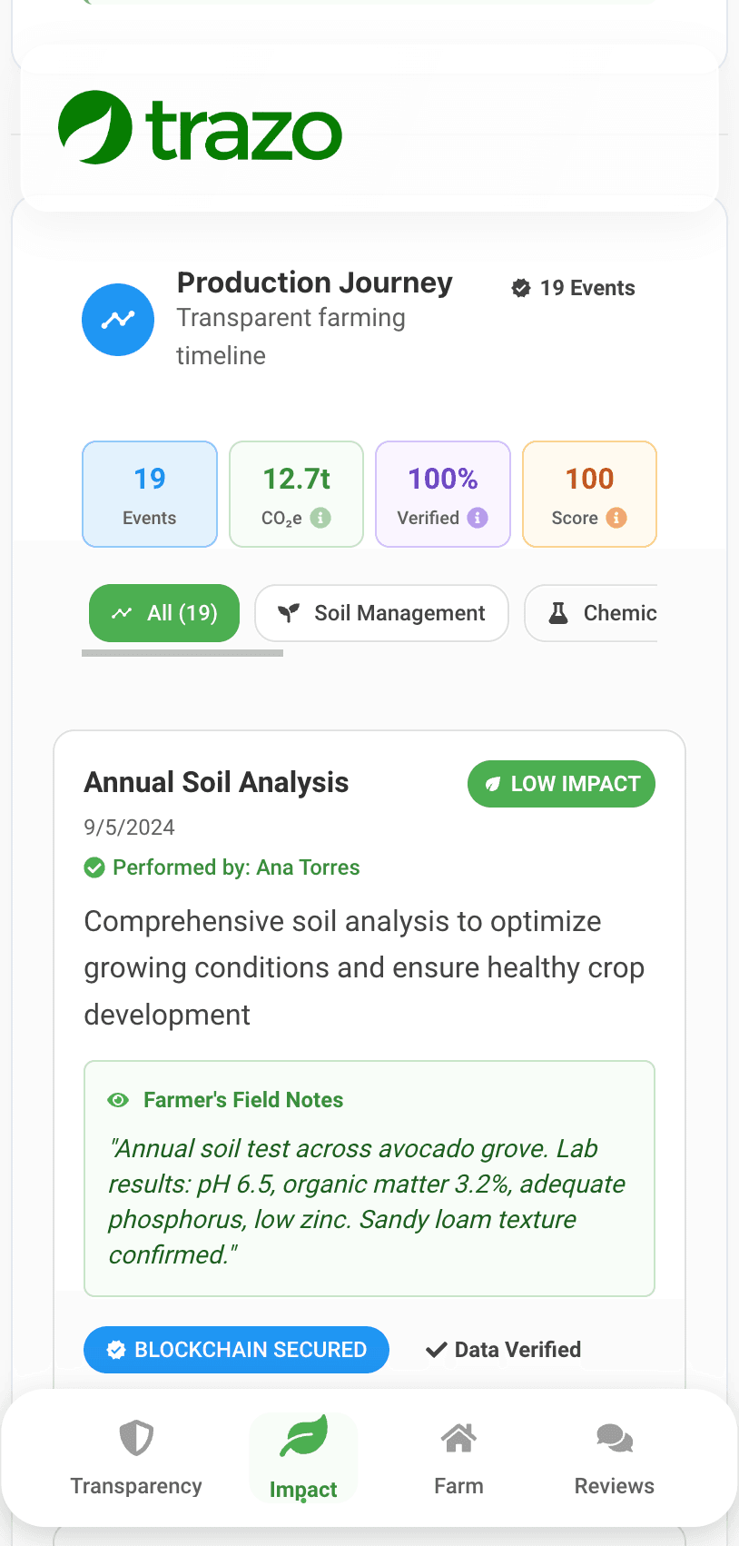 Trazo Production Journey view showing 19 documented farming events with detailed soil analysis and timeline
